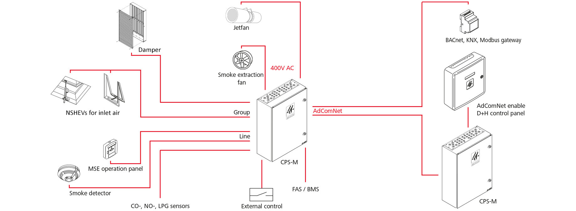 Technical drawing diagram of mechanical smoke vent system