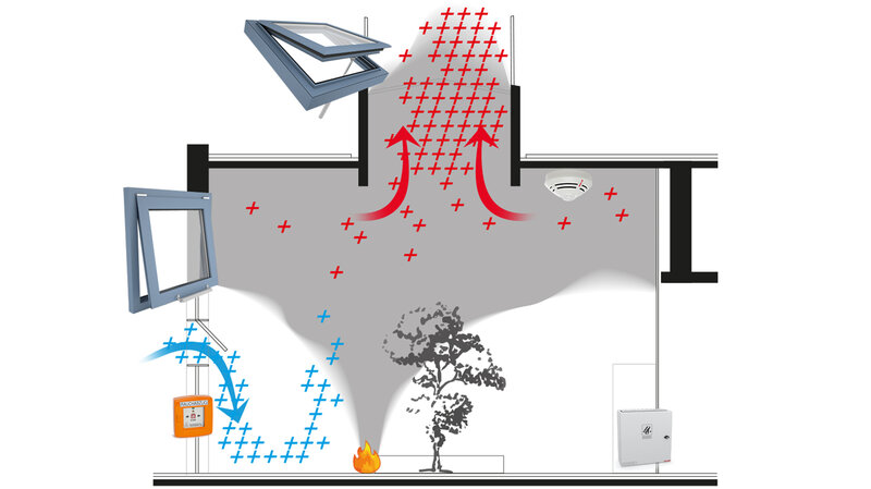 Smoke ventilation diagram
